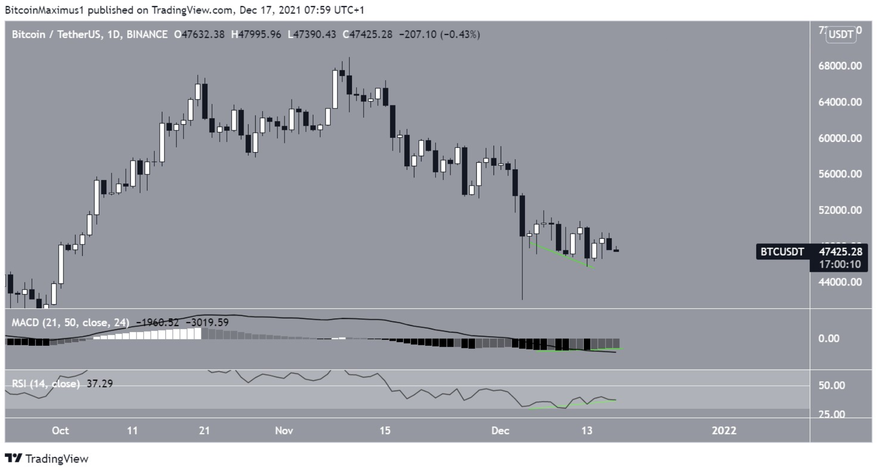 phan-tich-bitcoin