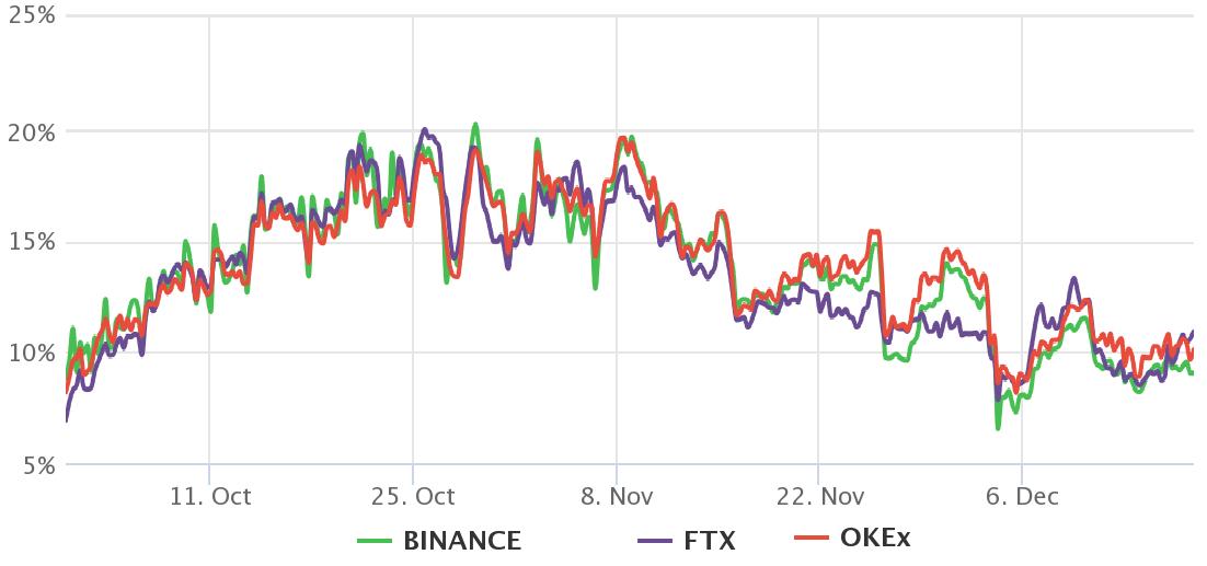 Đây là lý do tại sao các trader có thể ít quan tâm hơn đến điểm yếu hiện tại của Ether