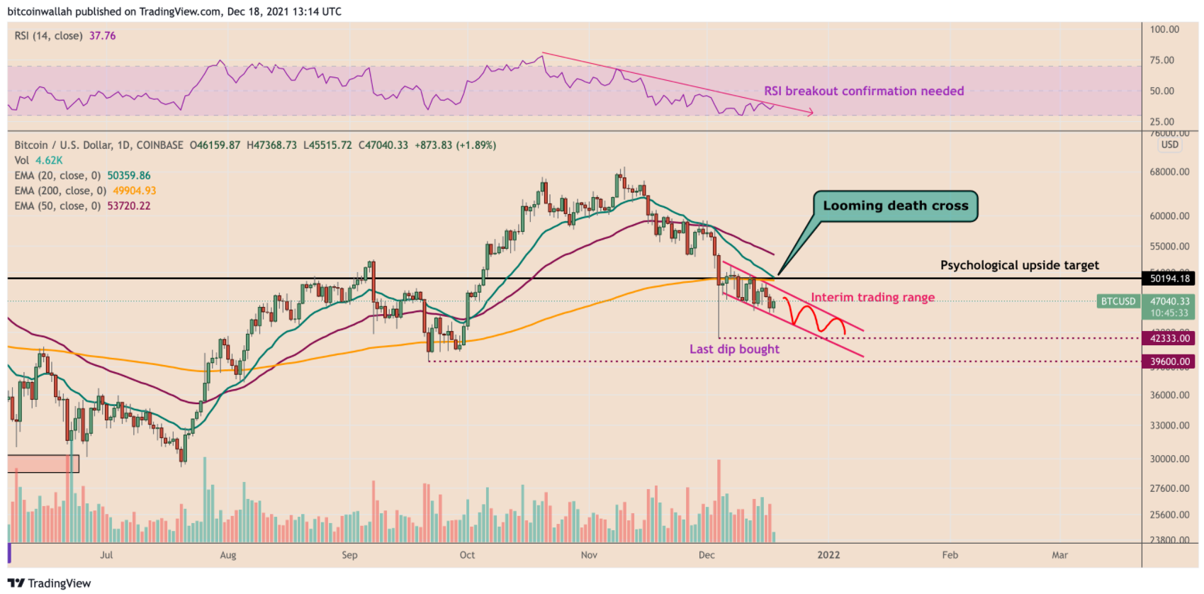 death-cross-bitcoin