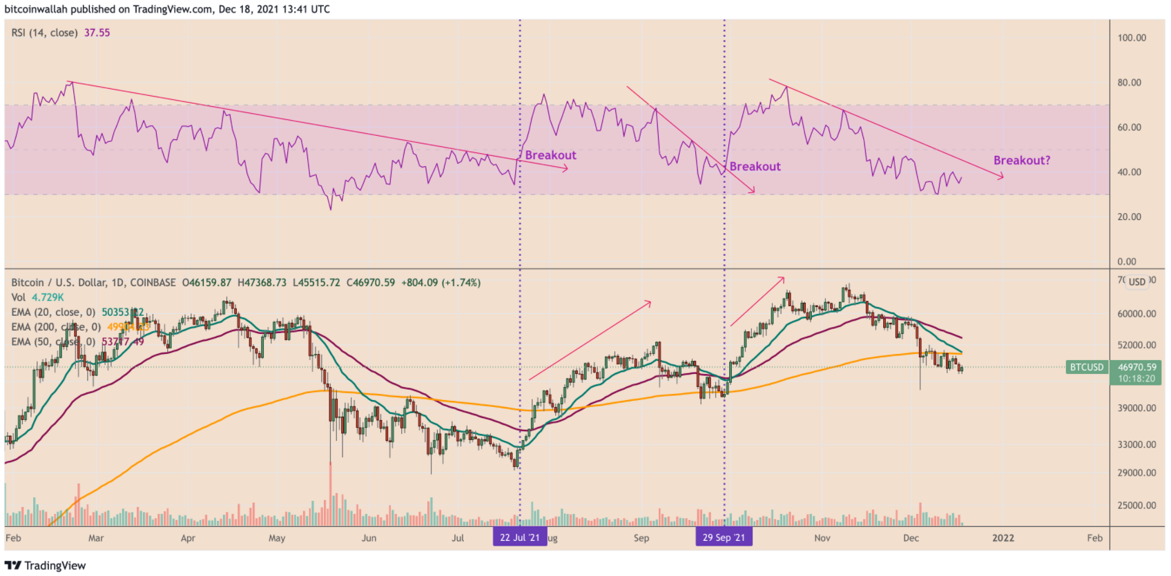 death-cross-bitcoin