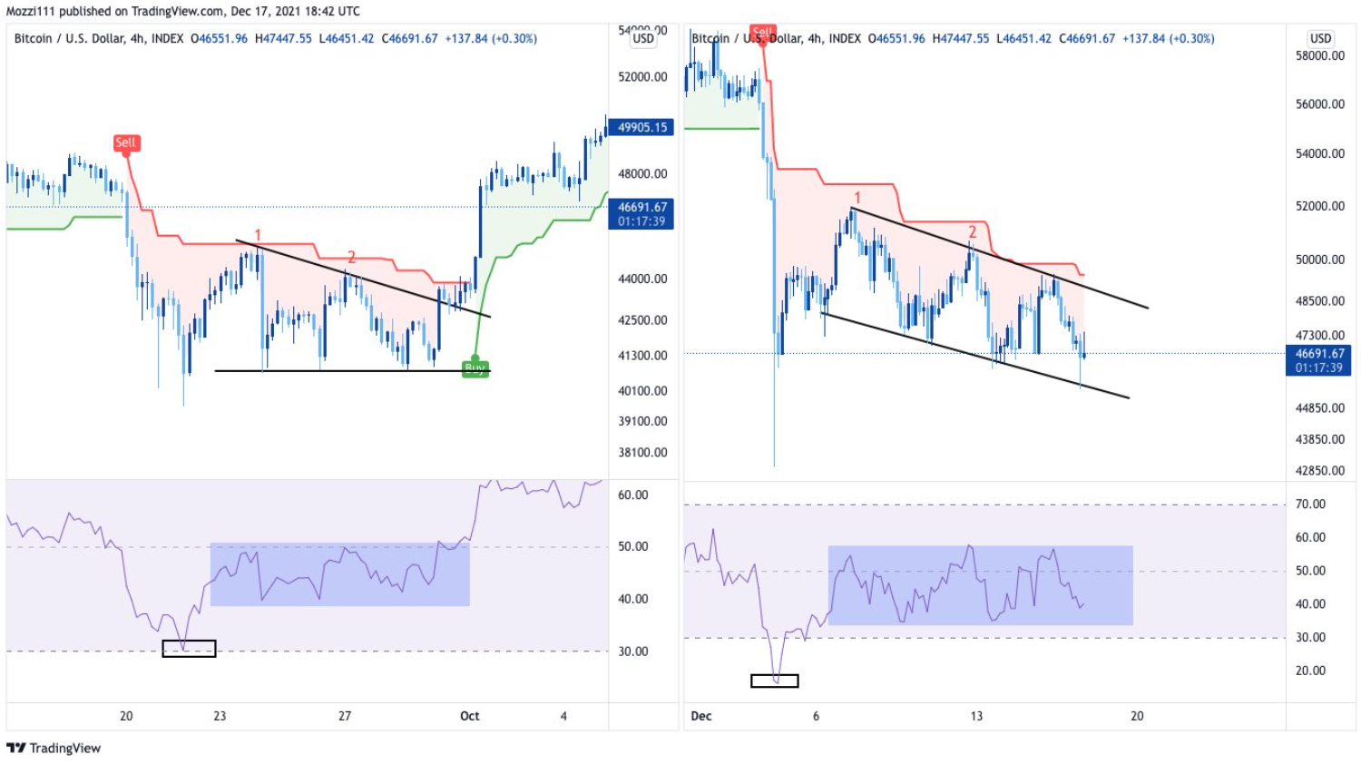 death-cross-bitcoin