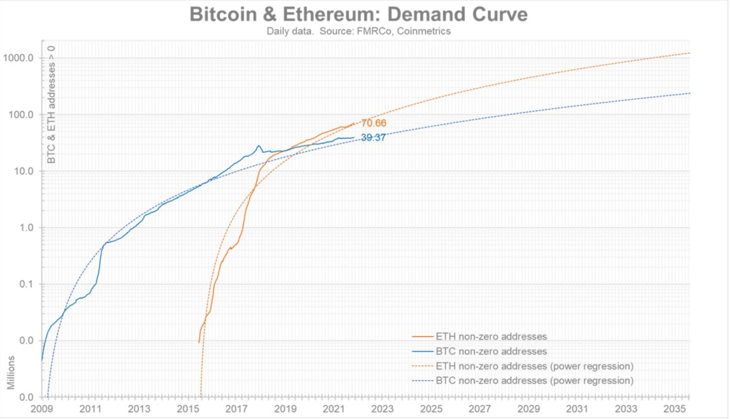 Bitcoin 1