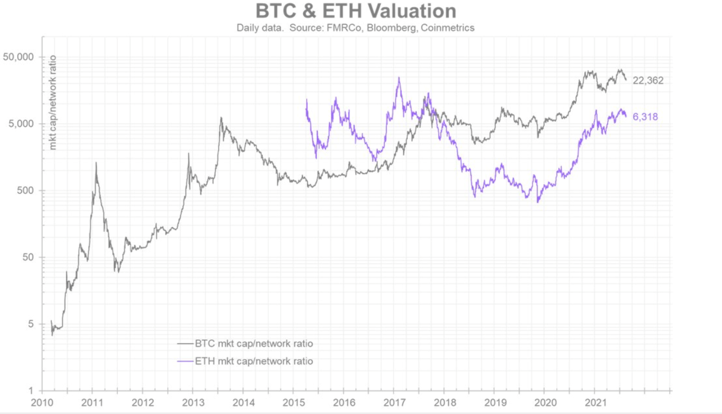 Bitcoin 2