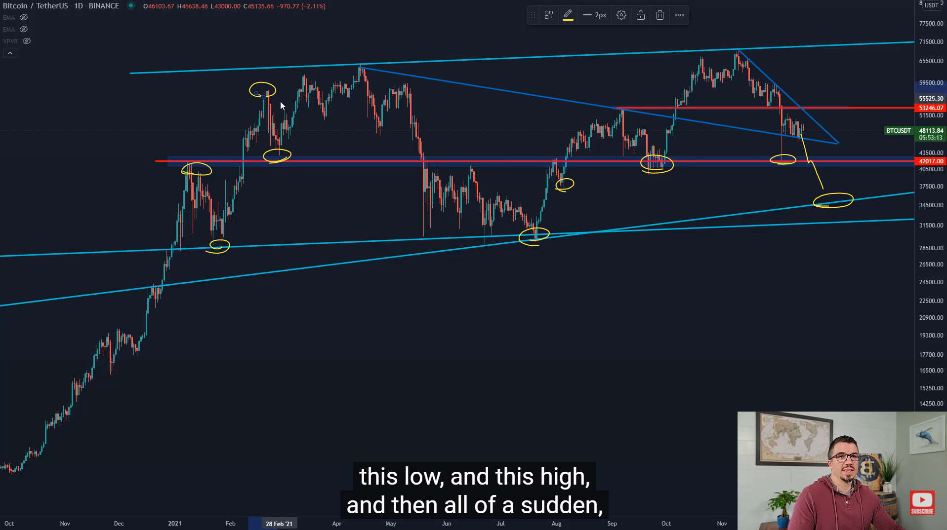 bitcoin-altcoin