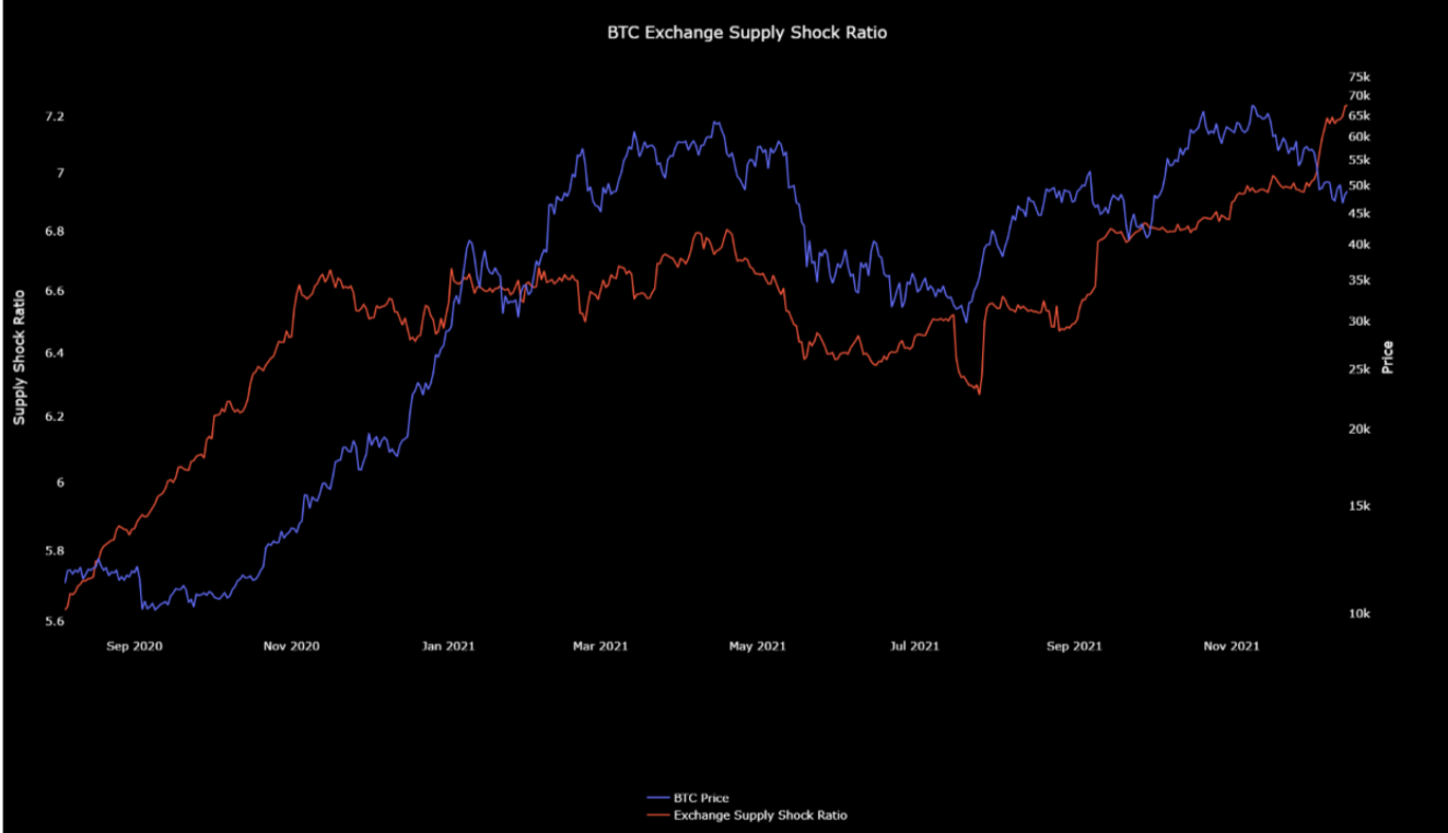 Bitcoin 3