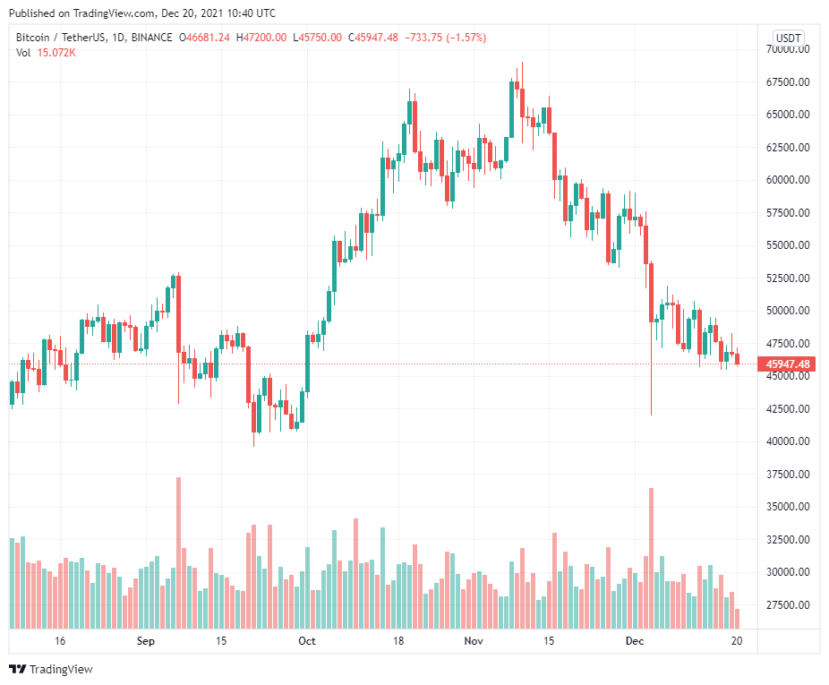 Các thợ đào Bitcoin tiếp tục tích lũy, gần chạm mốc ATH