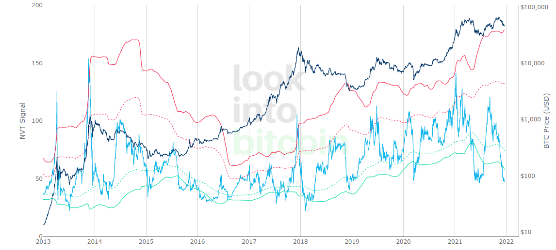 Bitcoin 1