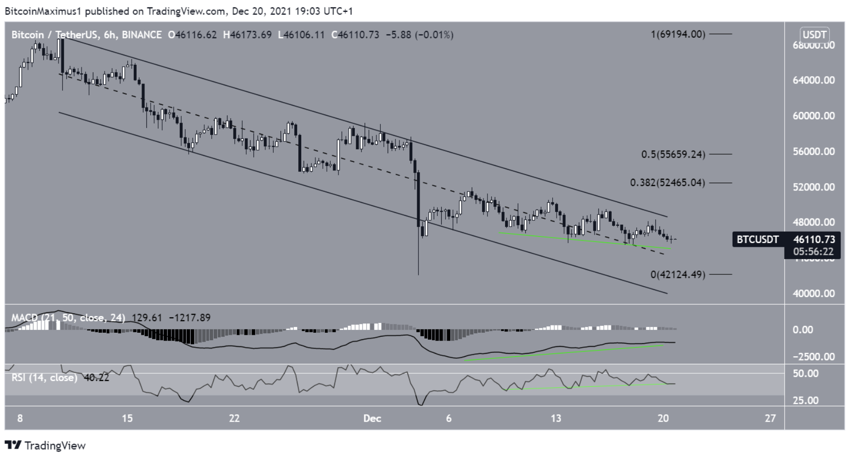 btc-tang-gia