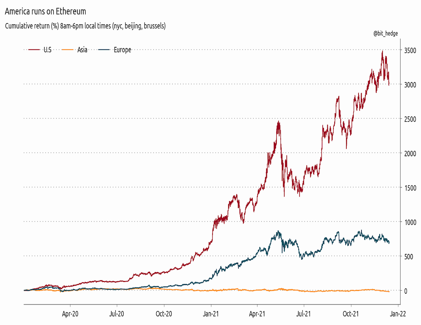 bitcoin