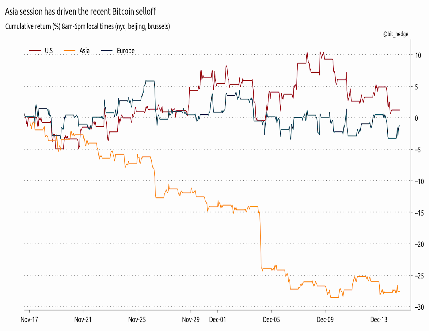 bitcoin