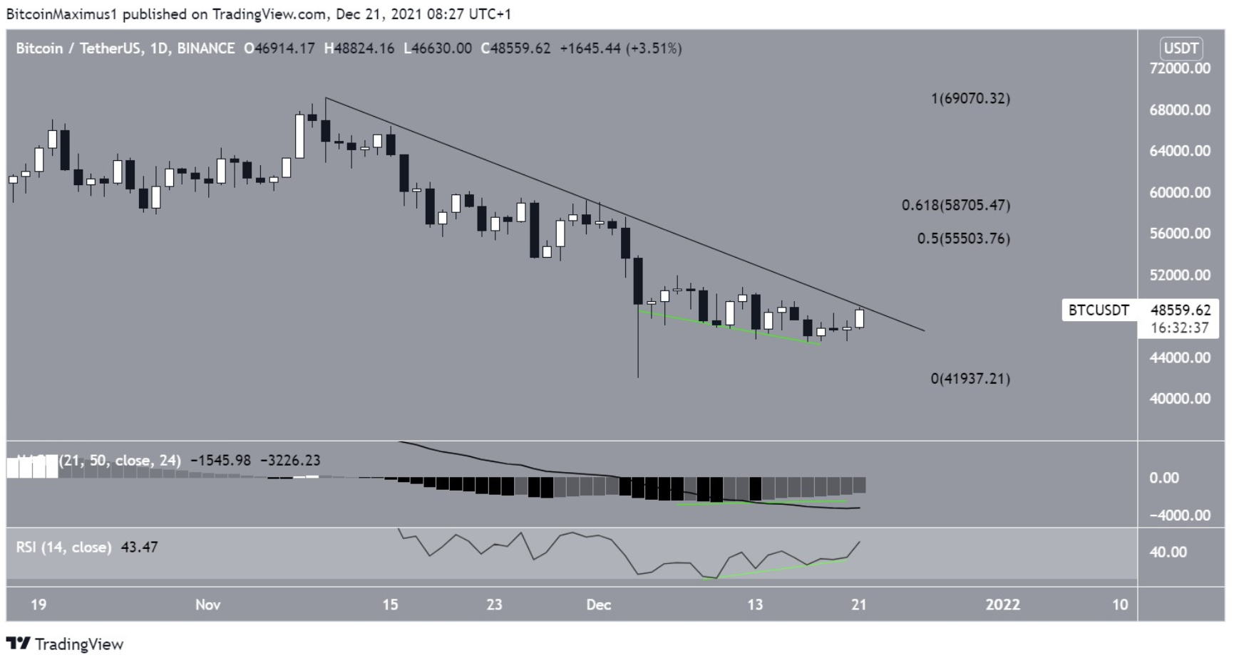 phan-tich-bitcoin