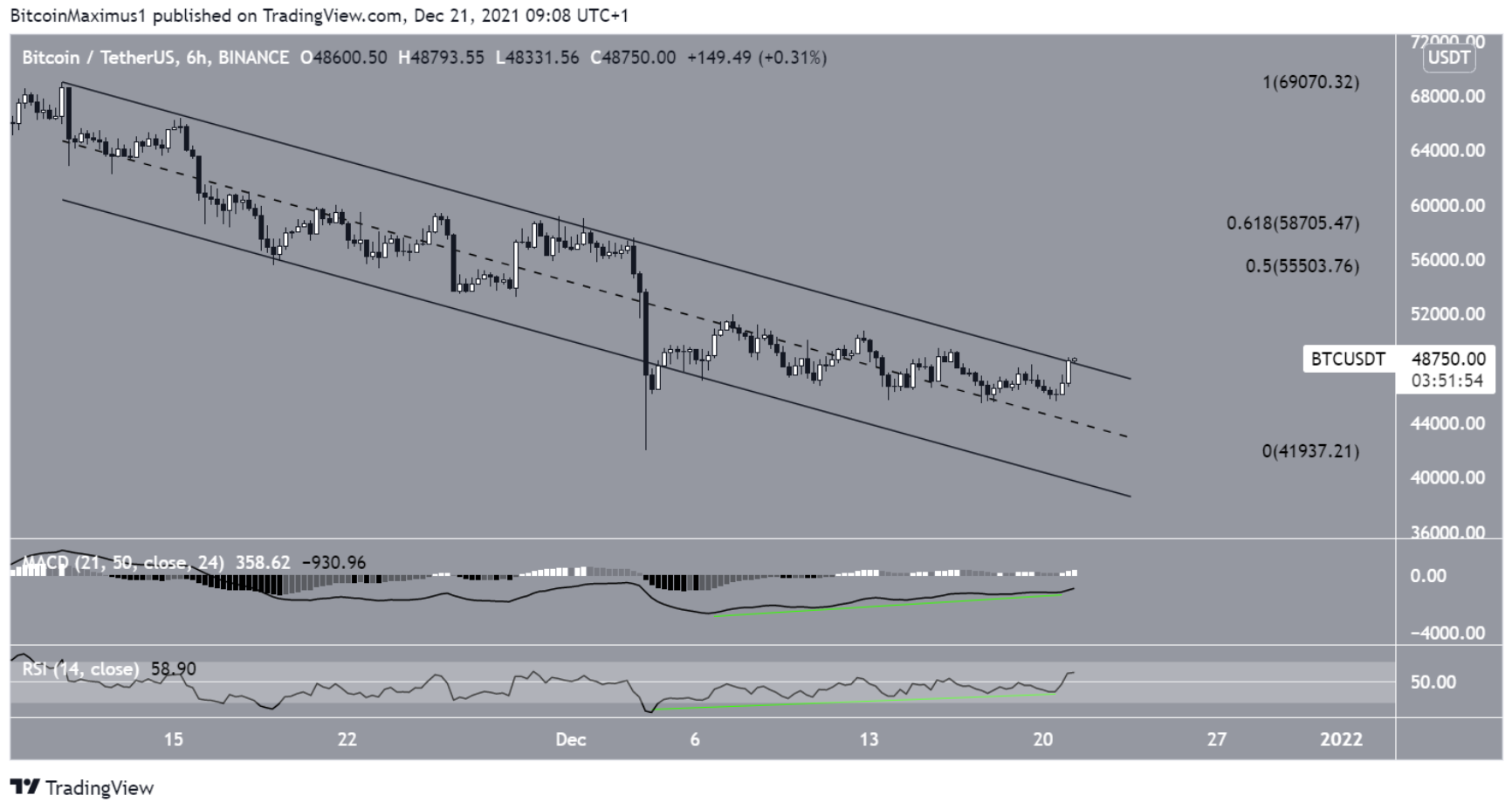 phan-tich-bitcoin