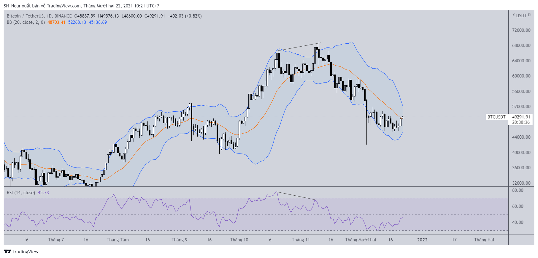 bitcoin-on-chain