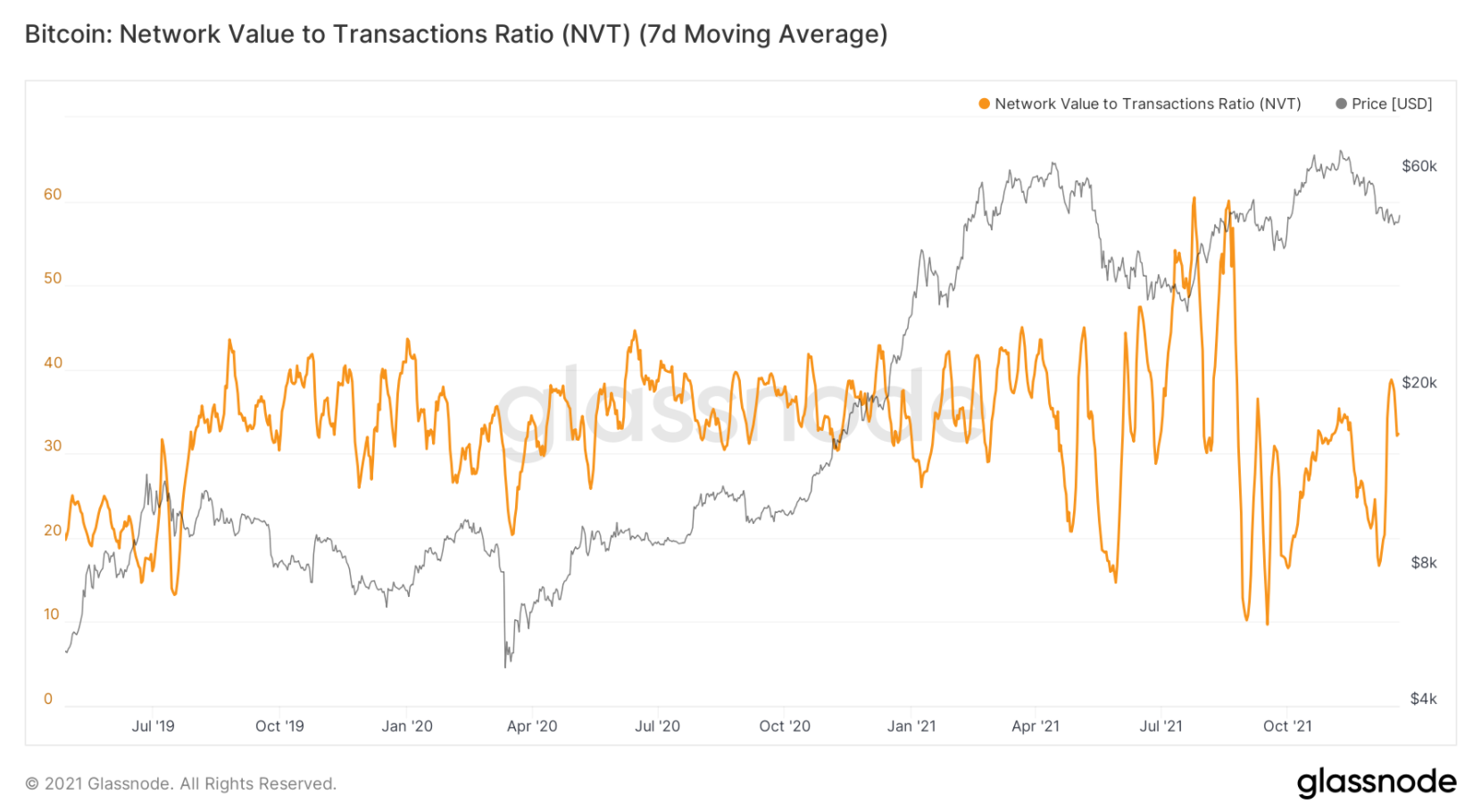 on-chain-bitcoin