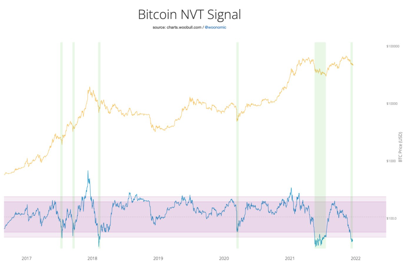 on-chain-bitcoin