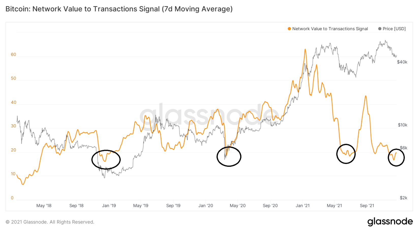 on-chain-bitcoin