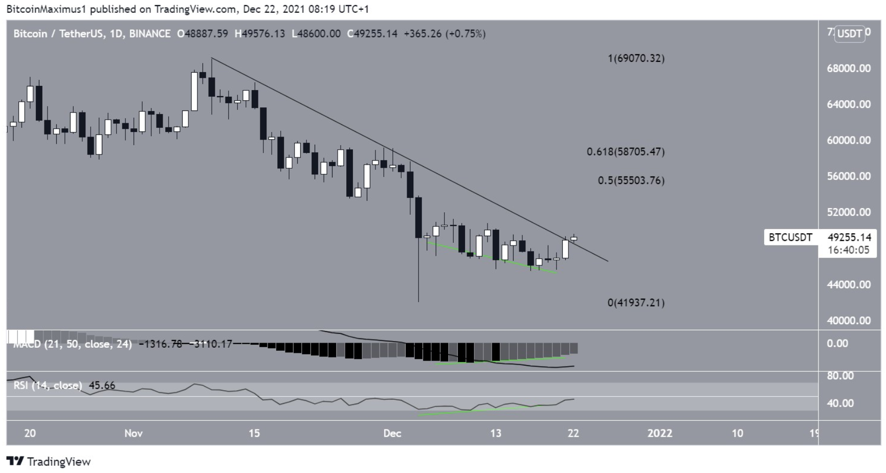 phan-tich-bitcoin