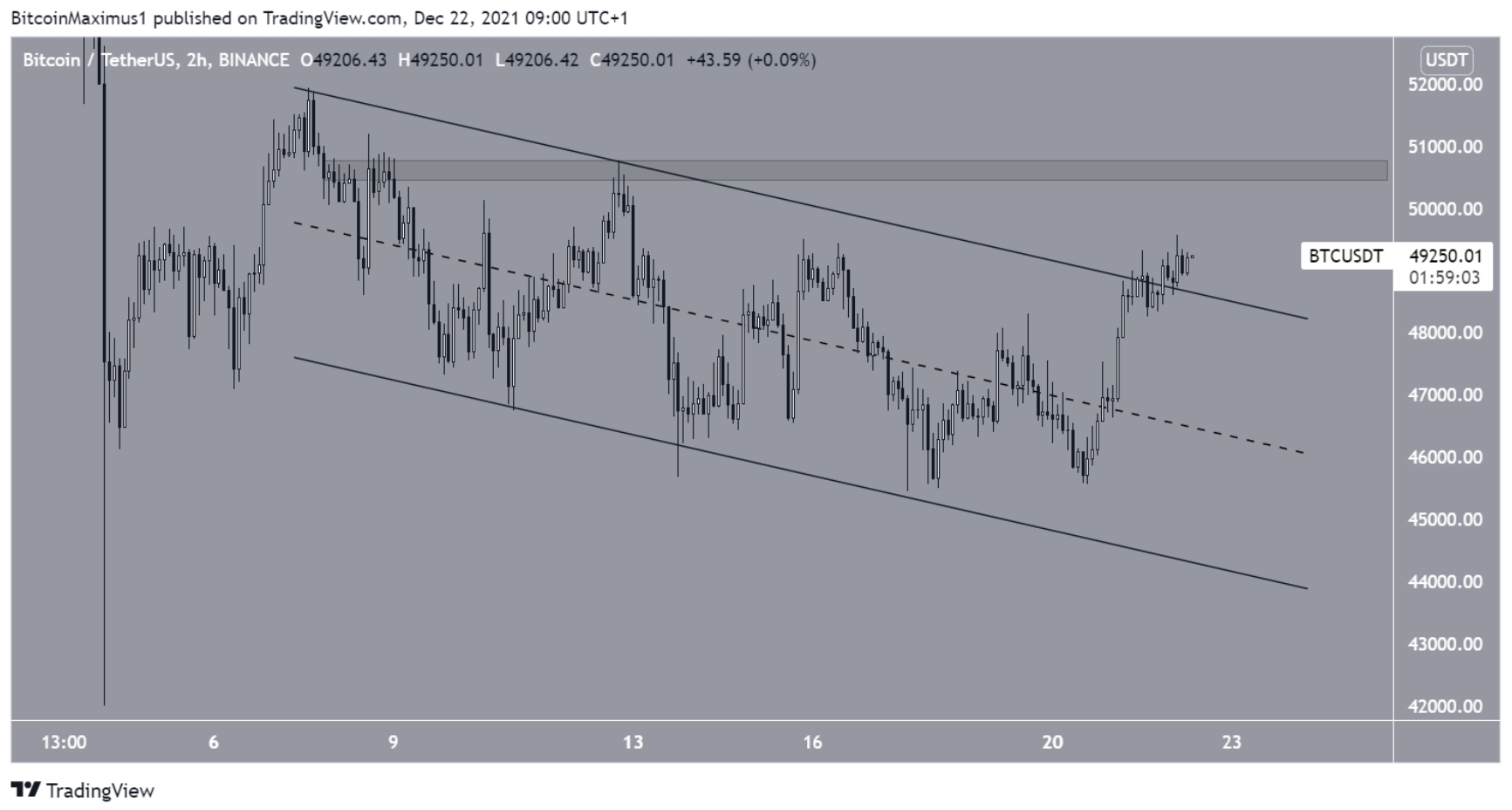 phan-tich-bitcoin