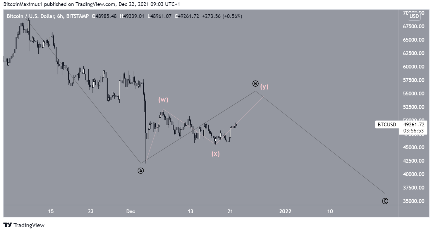 phan-tich-bitcoin