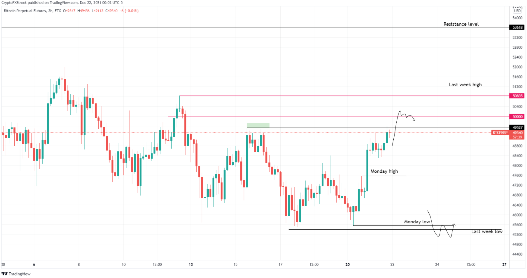 btc-eth