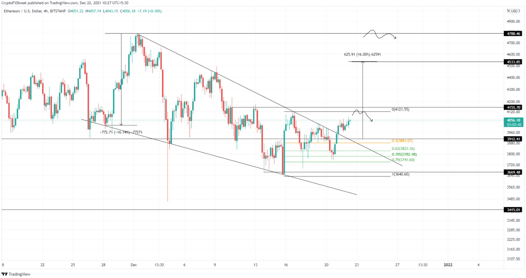 btc-eth