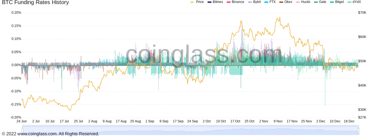 Mua thẳng BTC và ETH sẽ tốt hơn so với đầu tư vào những cổ phiếu tiền điện tử trong năm nay