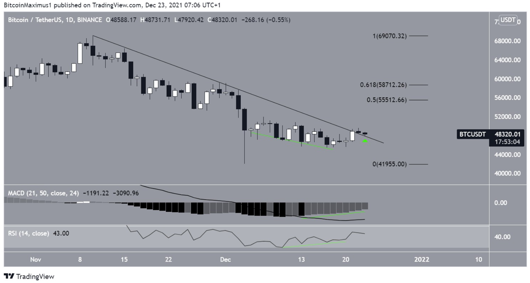 phan-tich-bitcoin