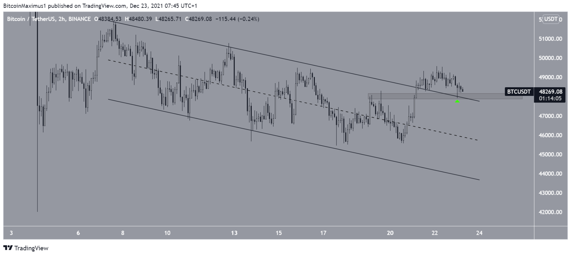 phan-tich-bitcoin