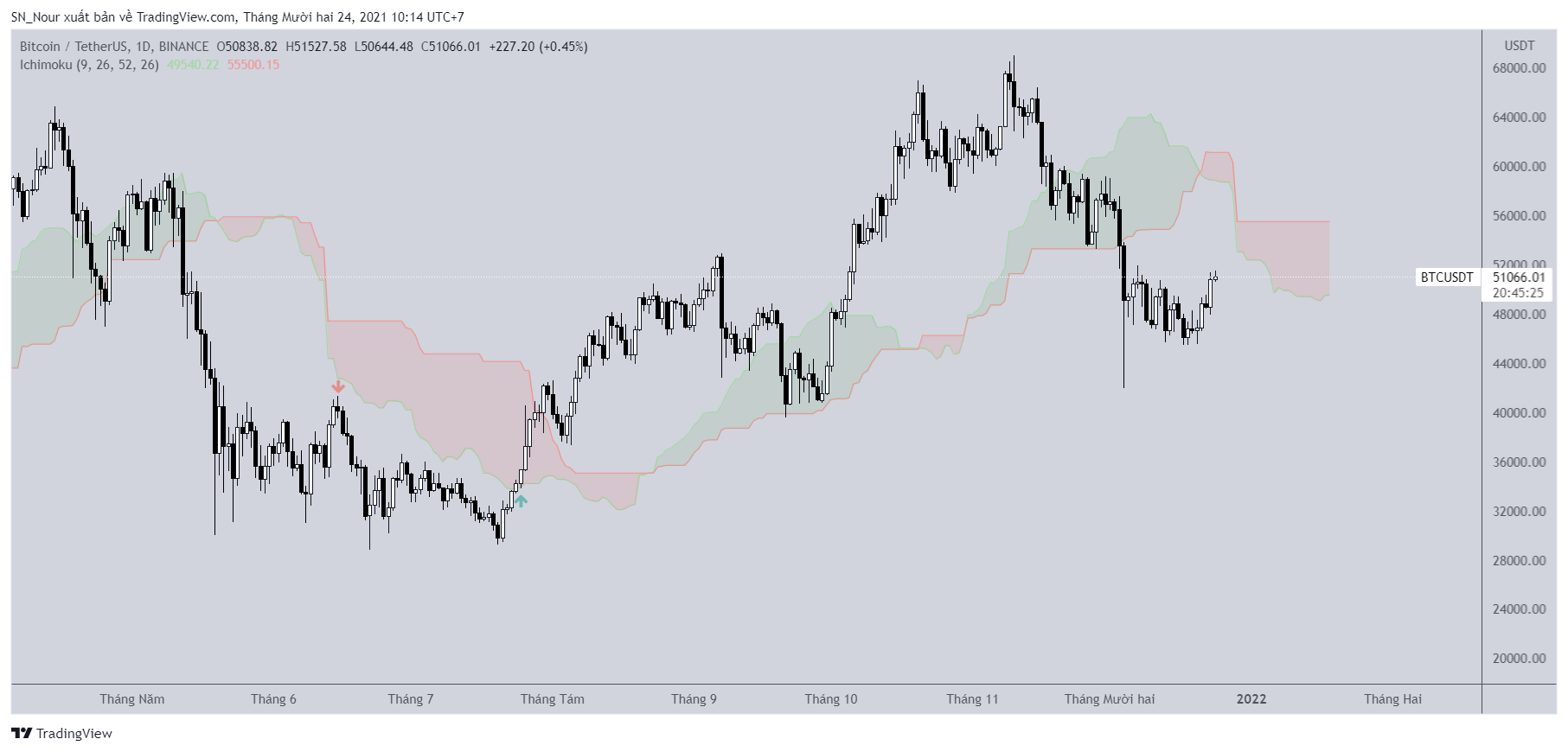 bitcoin-phuc-hoi