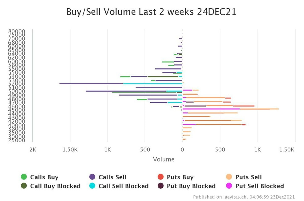 bitcoin-phuc-hoi