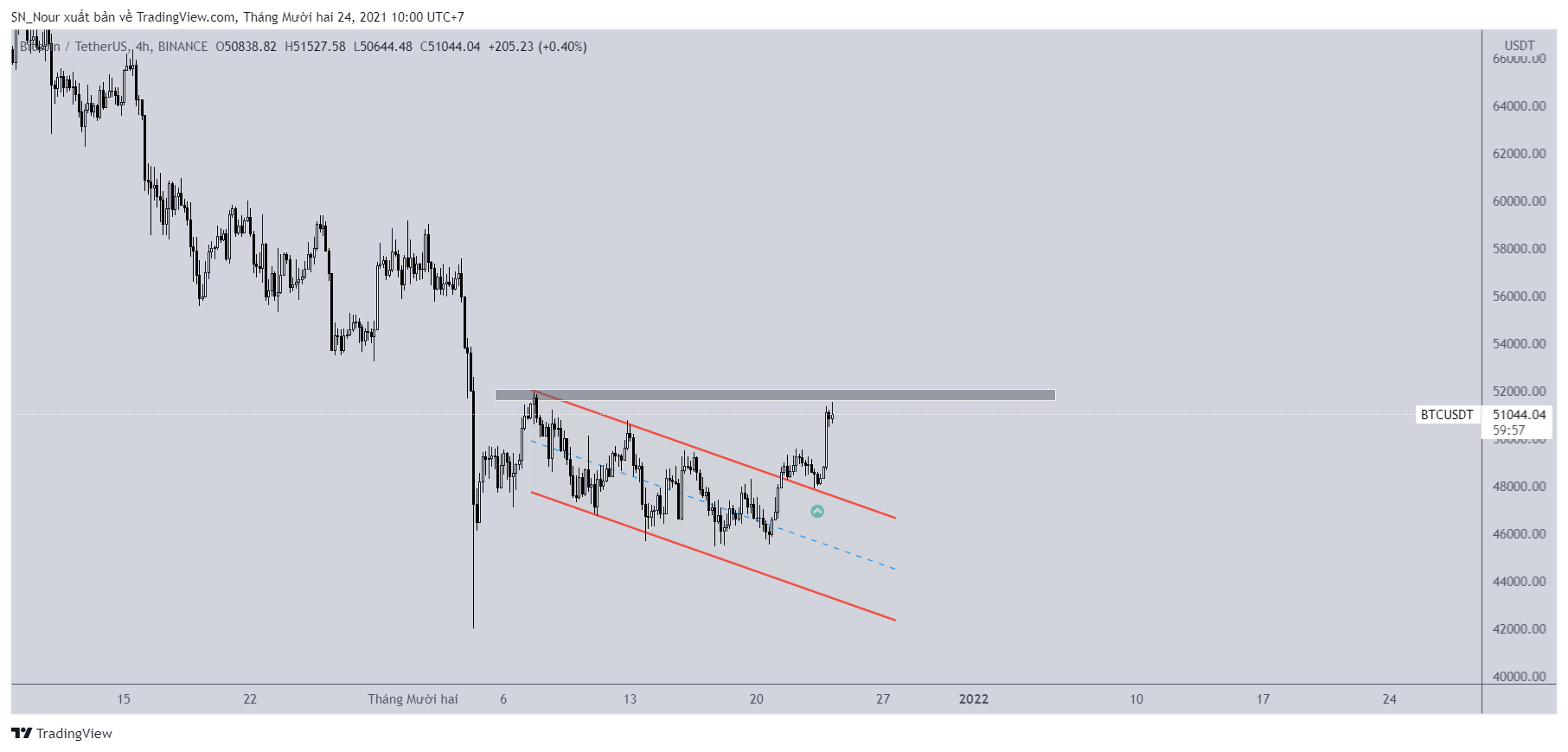 bitcoin-phuc-hoi