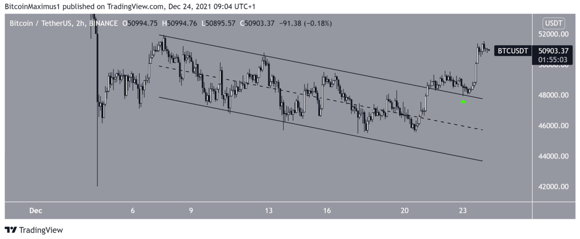 phan-tich-bitcoin