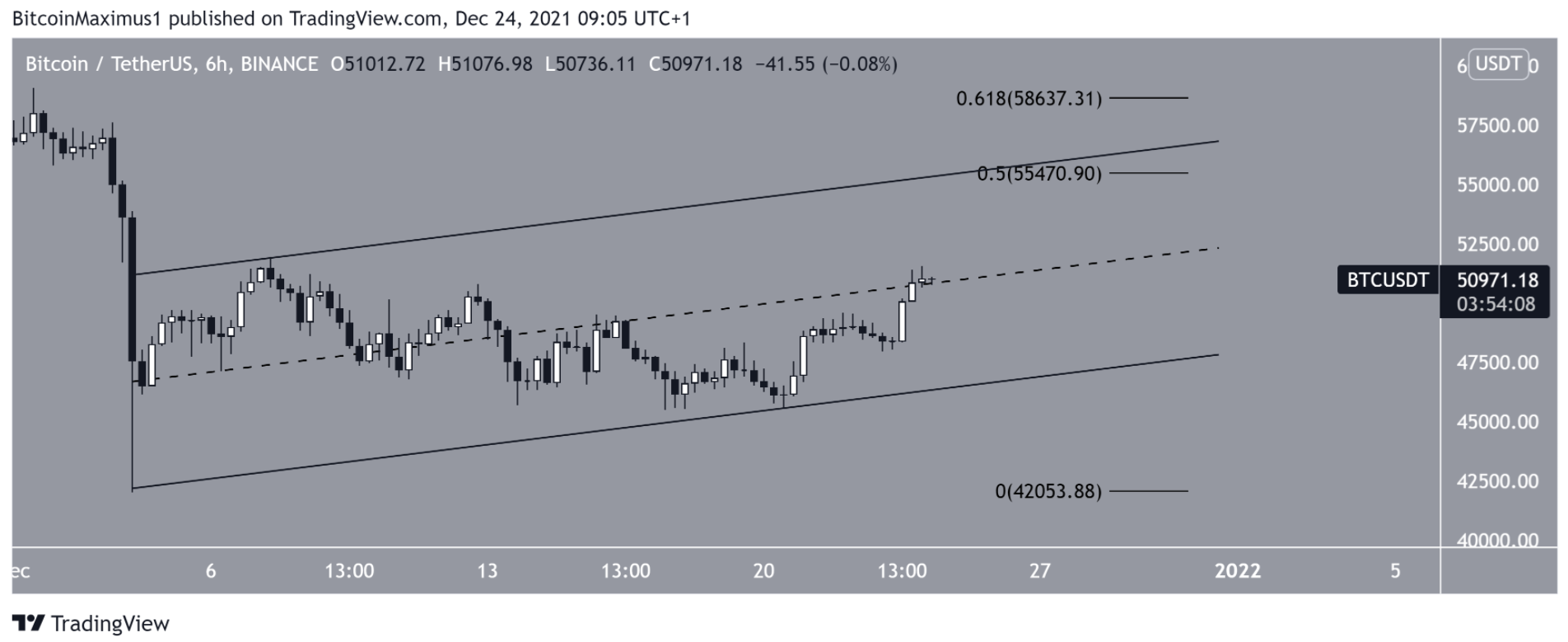 phan-tich-bitcoin