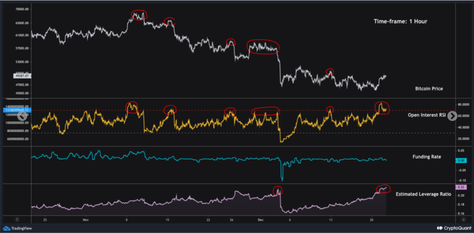 Xác định xu hướng giá Bitcoin khi phân kỳ tăng xuất hiện