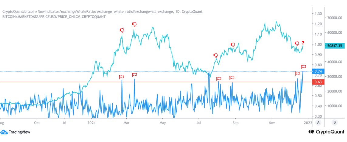 Bitcoin 1