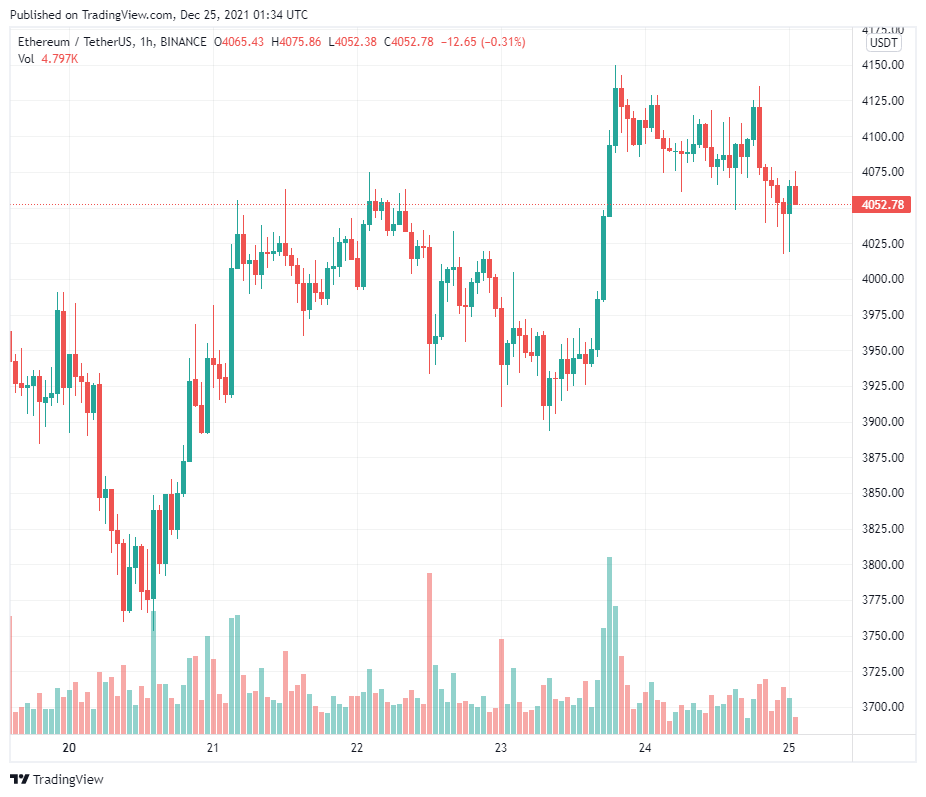 Cuộc biểu tình của ông già Noel dành cho Bitcoin tạm dừng ở mức $51,5k