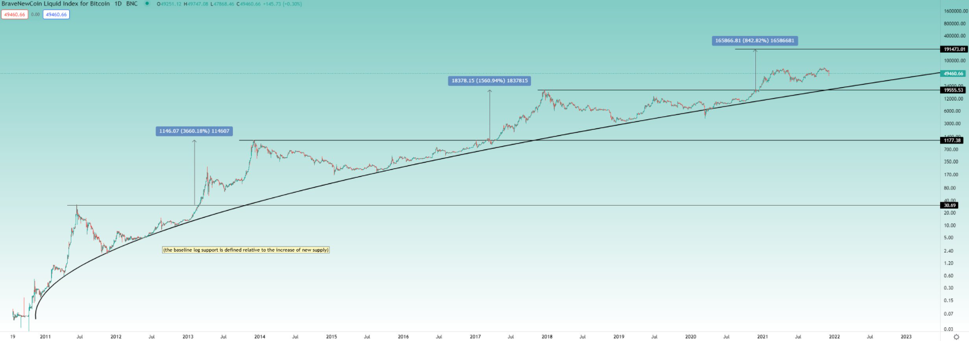 Bitcoin Blast to $57,000 Incoming – Then Real BTC Breakout Will Begin, Says Top Crypto Analyst