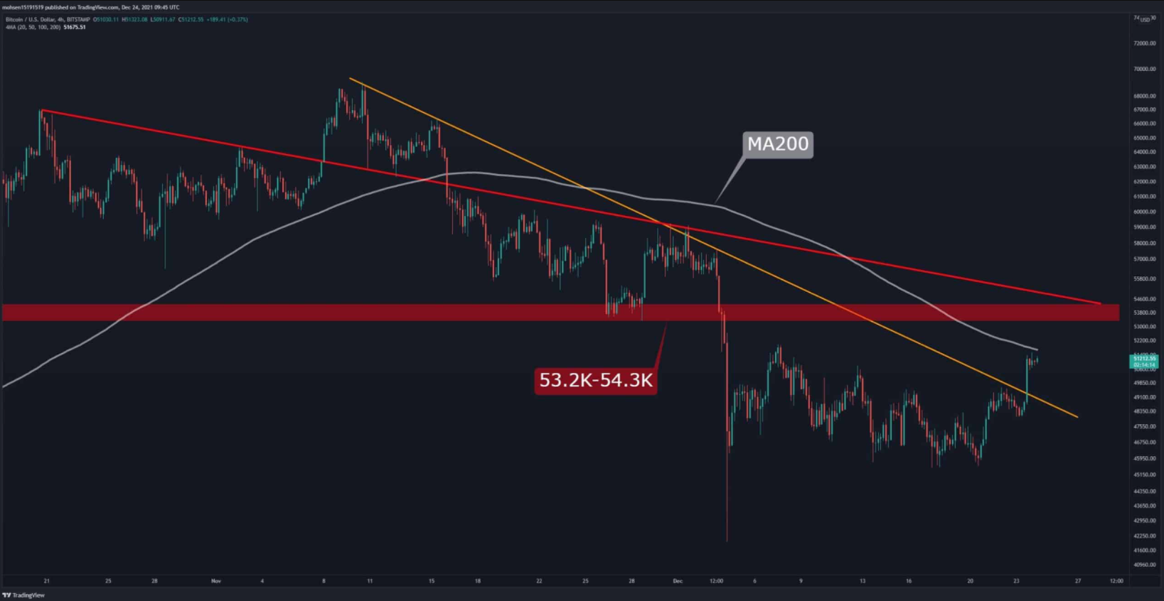 btc-khang-cu