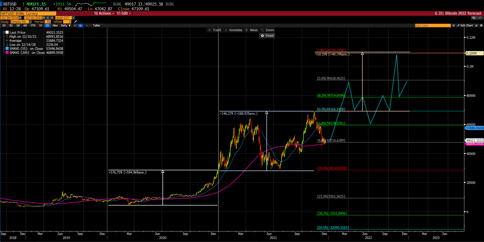 bitcoin