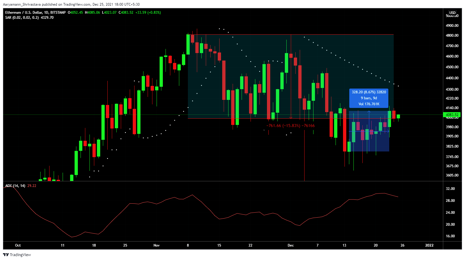 ETH 1