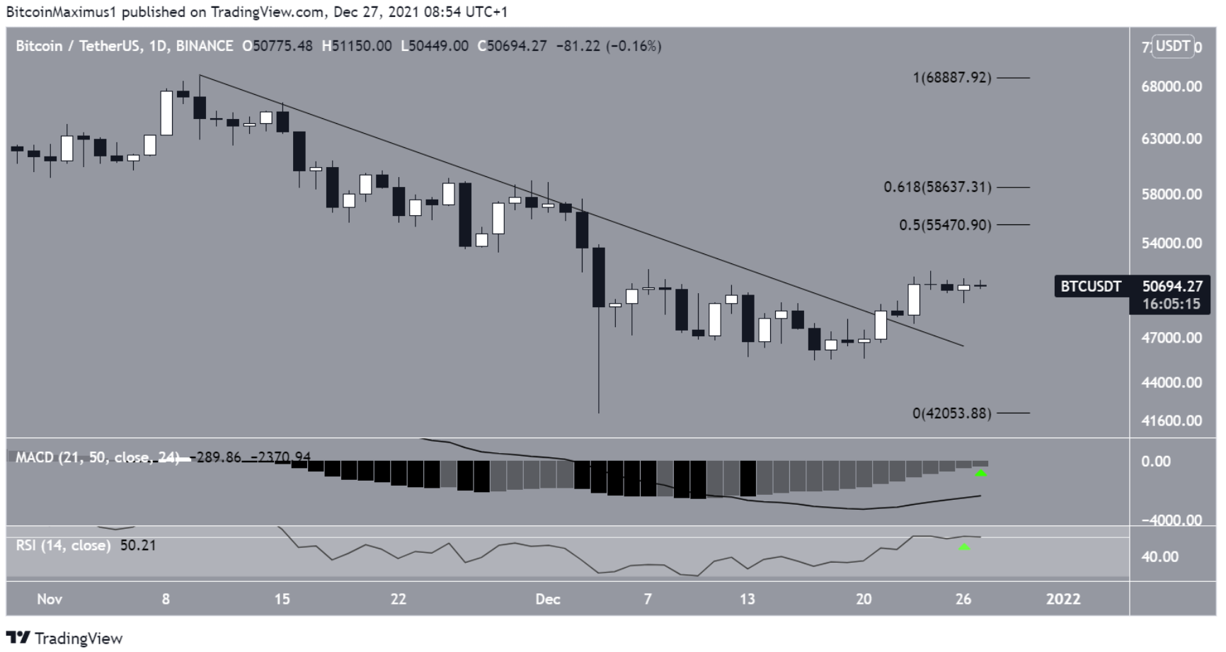 phan-tich-bitcoin