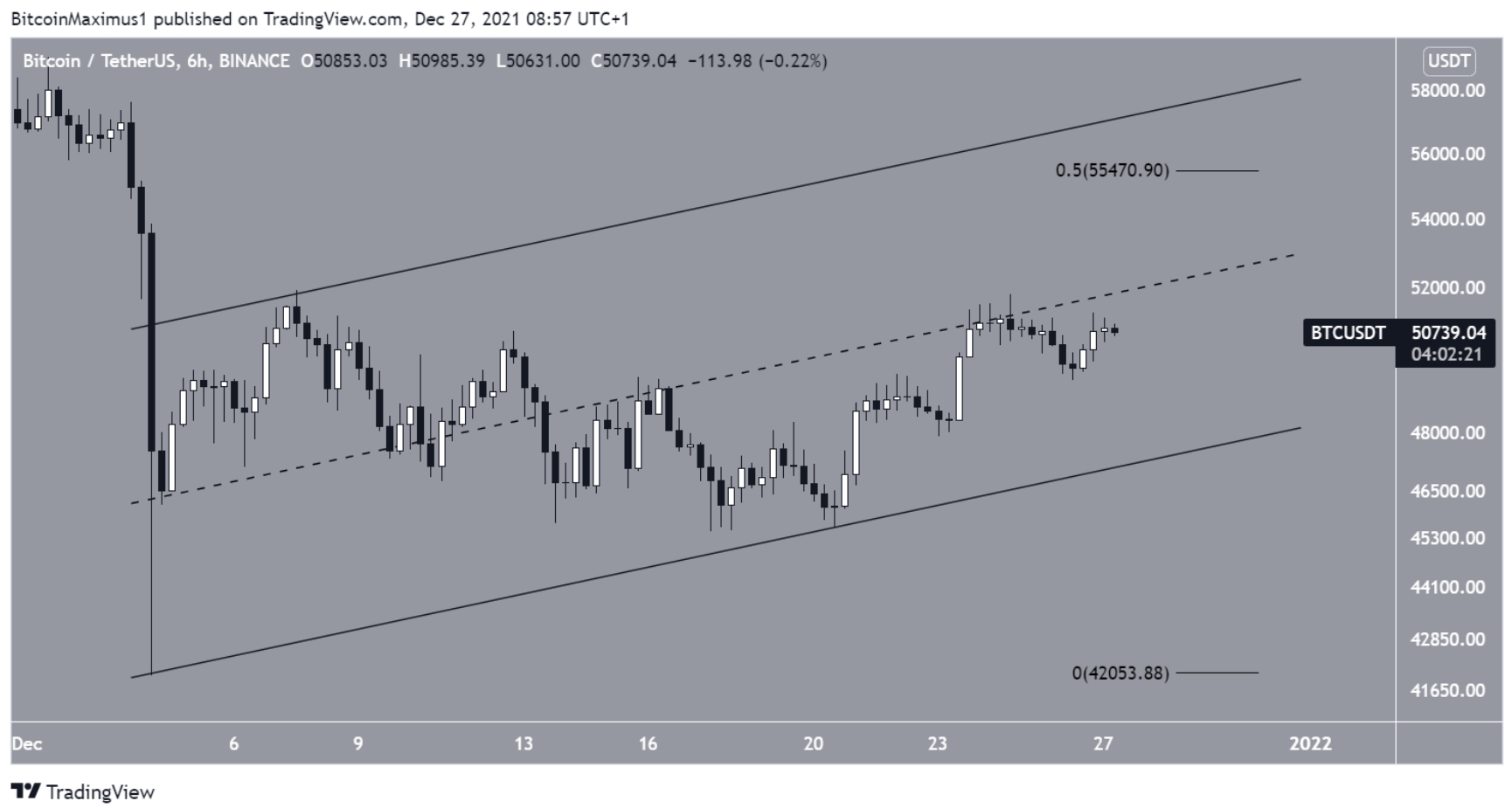 phan-tich-bitcoin