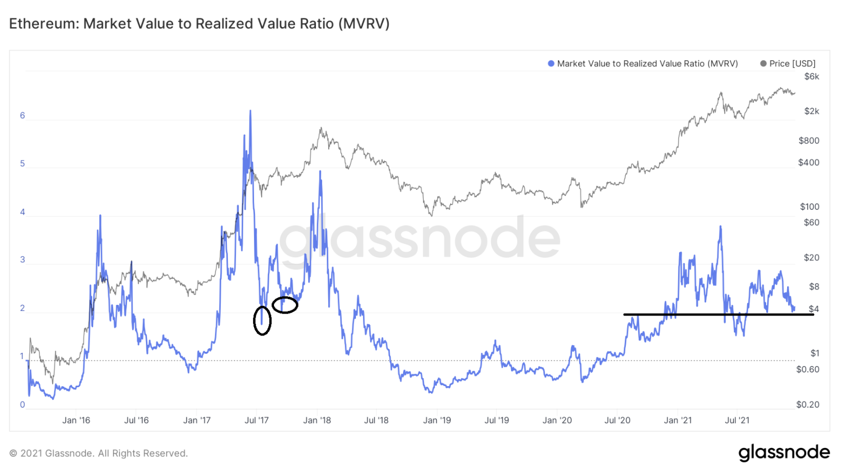 on-chain-eth