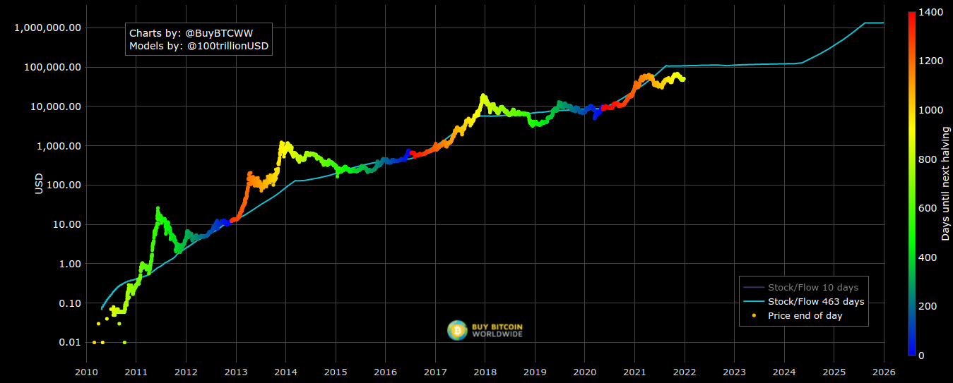 Bitcoin 2