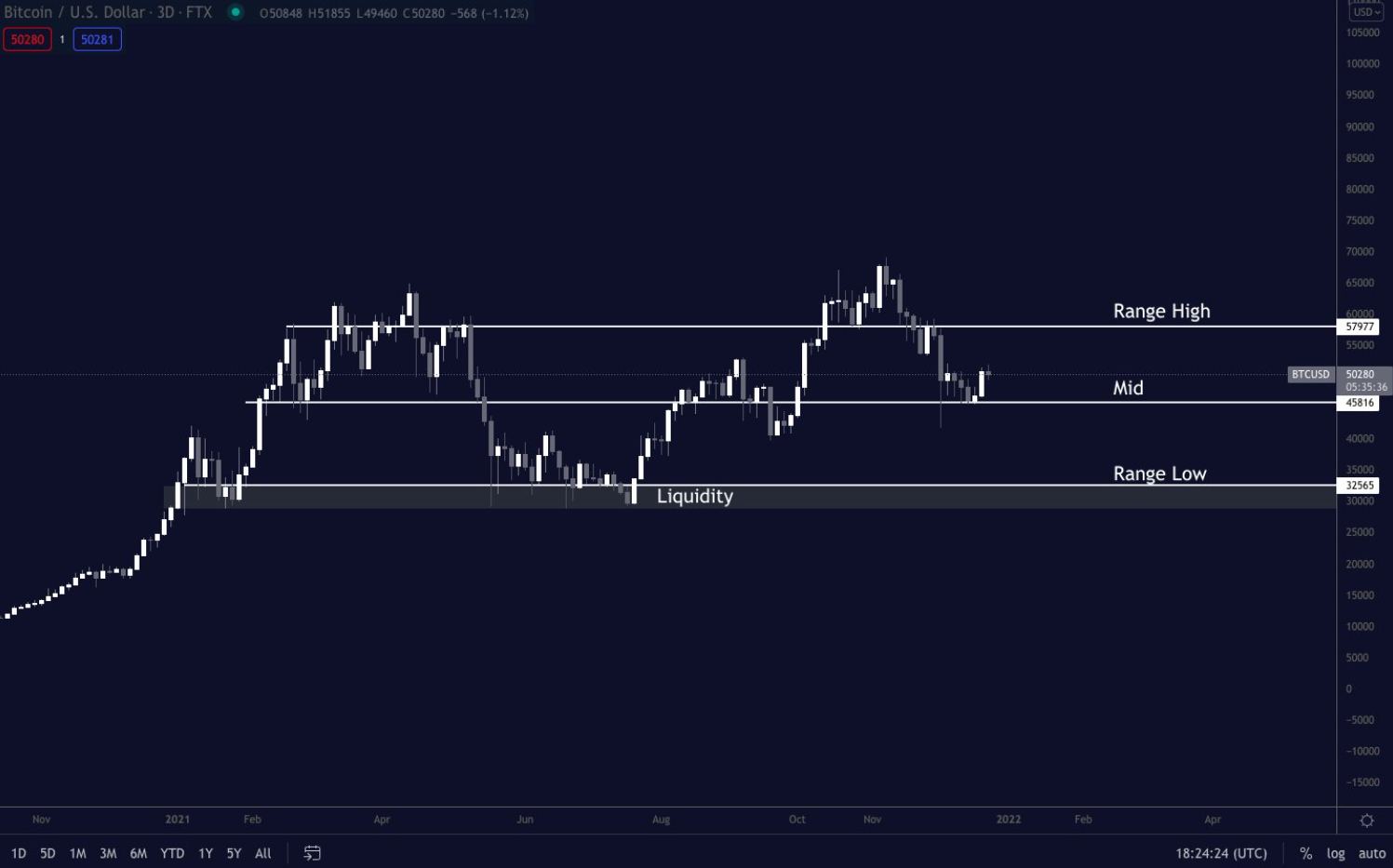 btc-eth