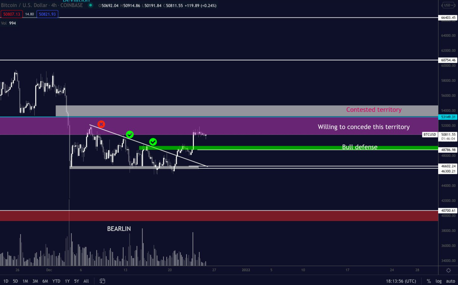 btc-eth