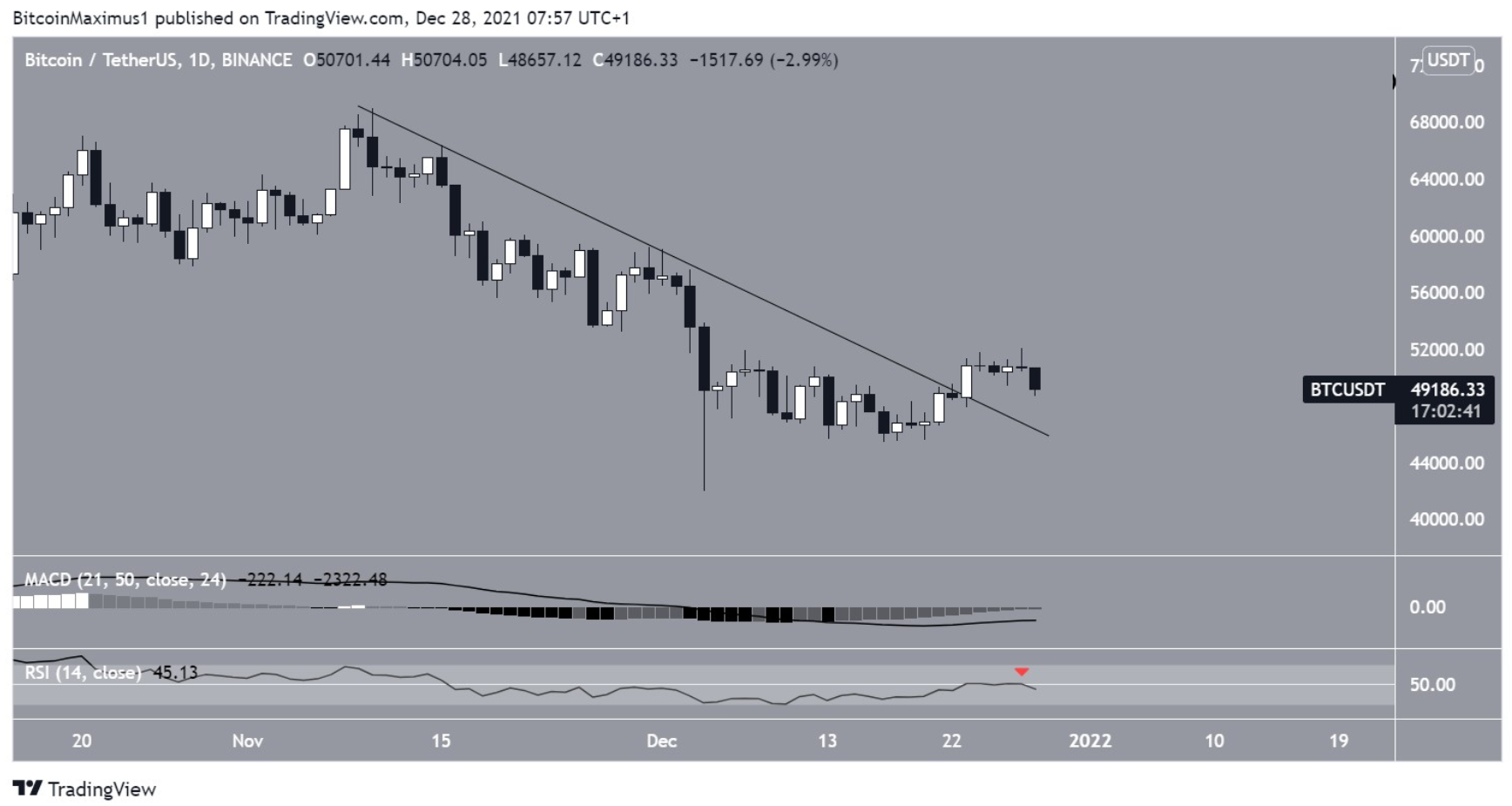 phan-tich-bitcoin