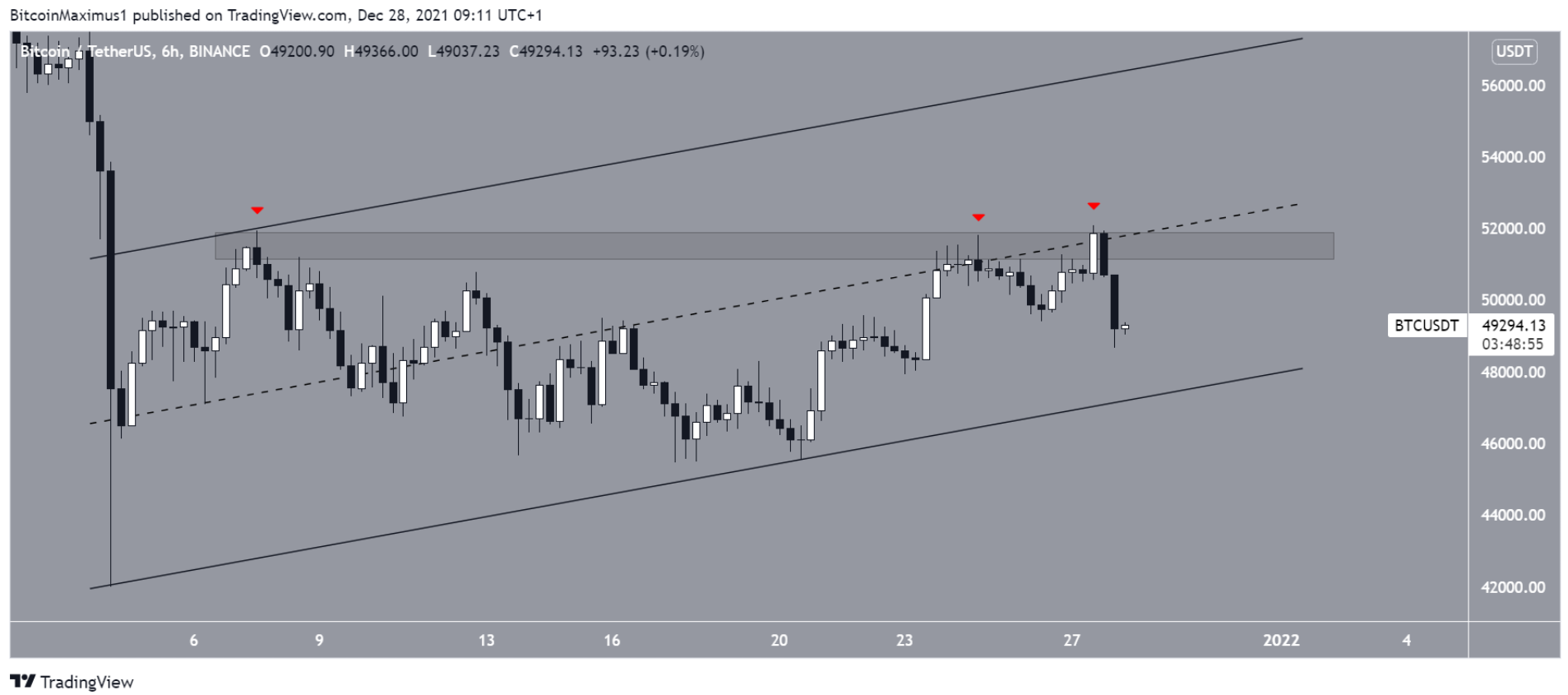 phan-tich-bitcoin