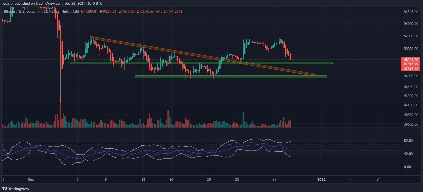 btc-giam