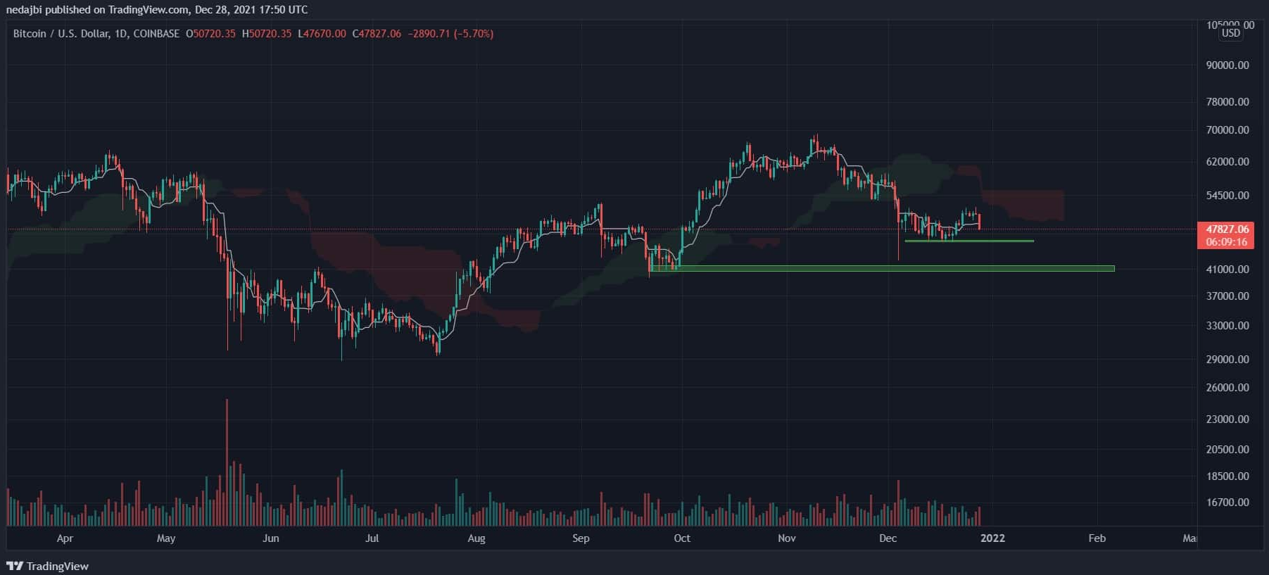 btc-giam